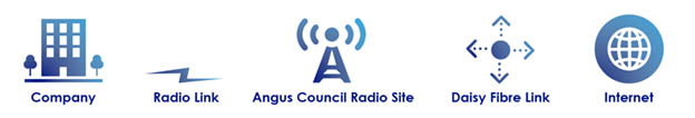 Superfast Broadband in Arbroath and Forfar Superfast Broadband Graphic