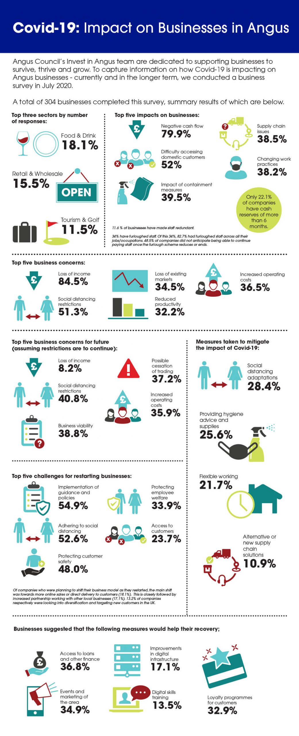 COVID 19 Infographic 3