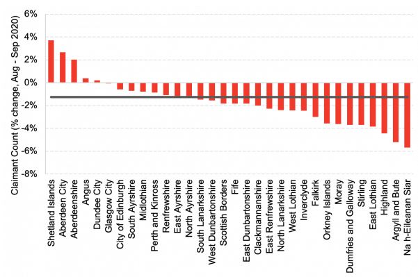 Claimant count Claimant count