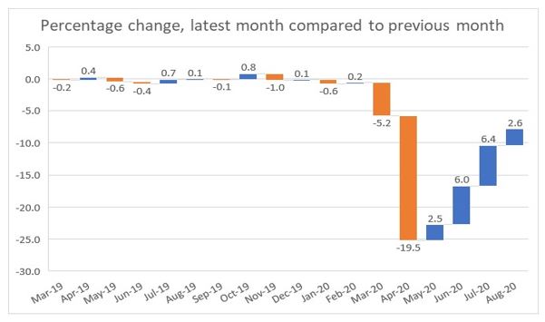 GDP change Scottish GDP