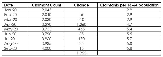 UC Claim Count UC Claim Count